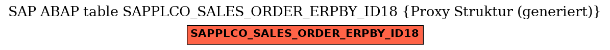 E-R Diagram for table SAPPLCO_SALES_ORDER_ERPBY_ID18 (Proxy Struktur (generiert))