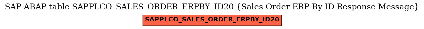 E-R Diagram for table SAPPLCO_SALES_ORDER_ERPBY_ID20 (Sales Order ERP By ID Response Message)