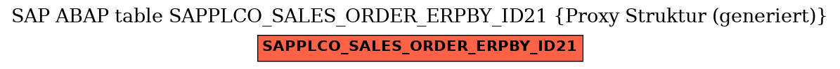 E-R Diagram for table SAPPLCO_SALES_ORDER_ERPBY_ID21 (Proxy Struktur (generiert))