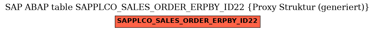 E-R Diagram for table SAPPLCO_SALES_ORDER_ERPBY_ID22 (Proxy Struktur (generiert))