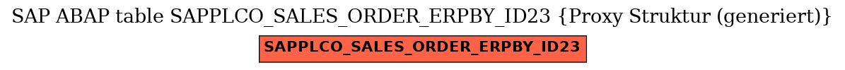 E-R Diagram for table SAPPLCO_SALES_ORDER_ERPBY_ID23 (Proxy Struktur (generiert))