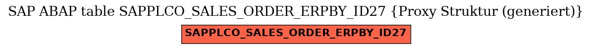 E-R Diagram for table SAPPLCO_SALES_ORDER_ERPBY_ID27 (Proxy Struktur (generiert))