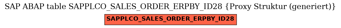 E-R Diagram for table SAPPLCO_SALES_ORDER_ERPBY_ID28 (Proxy Struktur (generiert))