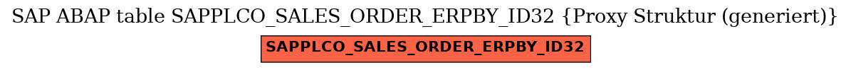 E-R Diagram for table SAPPLCO_SALES_ORDER_ERPBY_ID32 (Proxy Struktur (generiert))