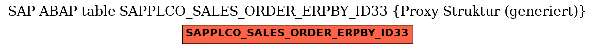 E-R Diagram for table SAPPLCO_SALES_ORDER_ERPBY_ID33 (Proxy Struktur (generiert))