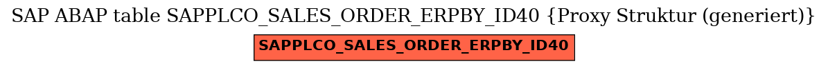 E-R Diagram for table SAPPLCO_SALES_ORDER_ERPBY_ID40 (Proxy Struktur (generiert))