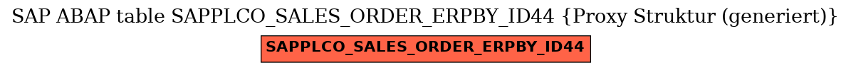 E-R Diagram for table SAPPLCO_SALES_ORDER_ERPBY_ID44 (Proxy Struktur (generiert))