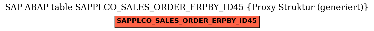 E-R Diagram for table SAPPLCO_SALES_ORDER_ERPBY_ID45 (Proxy Struktur (generiert))