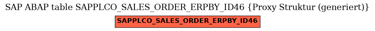 E-R Diagram for table SAPPLCO_SALES_ORDER_ERPBY_ID46 (Proxy Struktur (generiert))