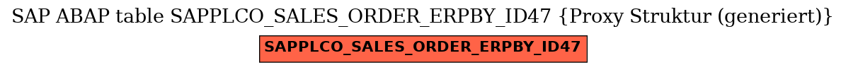 E-R Diagram for table SAPPLCO_SALES_ORDER_ERPBY_ID47 (Proxy Struktur (generiert))