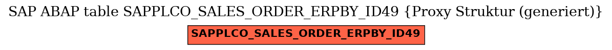 E-R Diagram for table SAPPLCO_SALES_ORDER_ERPBY_ID49 (Proxy Struktur (generiert))