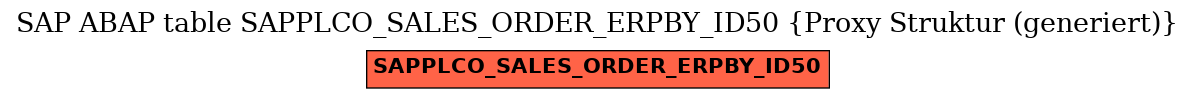 E-R Diagram for table SAPPLCO_SALES_ORDER_ERPBY_ID50 (Proxy Struktur (generiert))