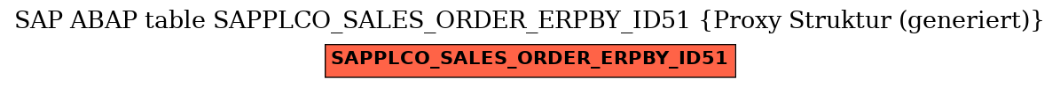 E-R Diagram for table SAPPLCO_SALES_ORDER_ERPBY_ID51 (Proxy Struktur (generiert))