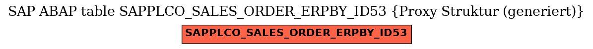 E-R Diagram for table SAPPLCO_SALES_ORDER_ERPBY_ID53 (Proxy Struktur (generiert))