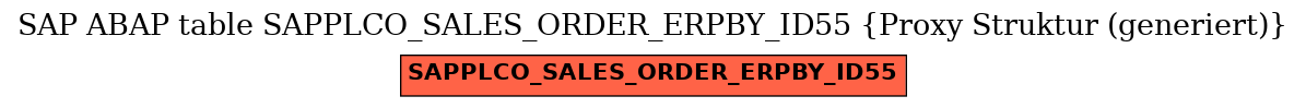 E-R Diagram for table SAPPLCO_SALES_ORDER_ERPBY_ID55 (Proxy Struktur (generiert))