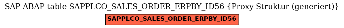 E-R Diagram for table SAPPLCO_SALES_ORDER_ERPBY_ID56 (Proxy Struktur (generiert))