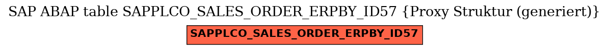 E-R Diagram for table SAPPLCO_SALES_ORDER_ERPBY_ID57 (Proxy Struktur (generiert))