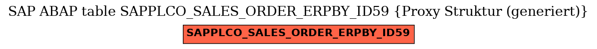 E-R Diagram for table SAPPLCO_SALES_ORDER_ERPBY_ID59 (Proxy Struktur (generiert))