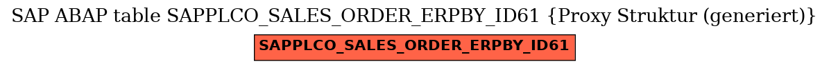 E-R Diagram for table SAPPLCO_SALES_ORDER_ERPBY_ID61 (Proxy Struktur (generiert))