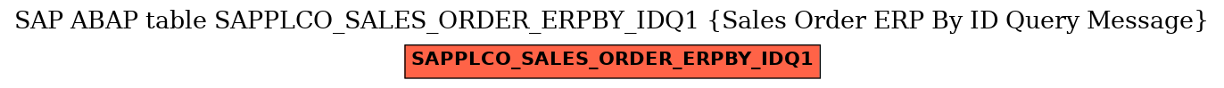 E-R Diagram for table SAPPLCO_SALES_ORDER_ERPBY_IDQ1 (Sales Order ERP By ID Query Message)