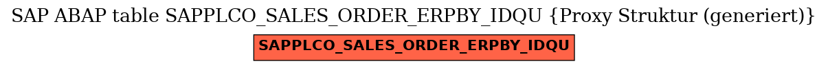E-R Diagram for table SAPPLCO_SALES_ORDER_ERPBY_IDQU (Proxy Struktur (generiert))