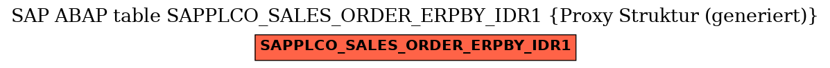 E-R Diagram for table SAPPLCO_SALES_ORDER_ERPBY_IDR1 (Proxy Struktur (generiert))