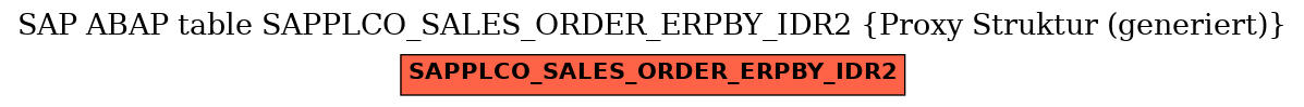 E-R Diagram for table SAPPLCO_SALES_ORDER_ERPBY_IDR2 (Proxy Struktur (generiert))