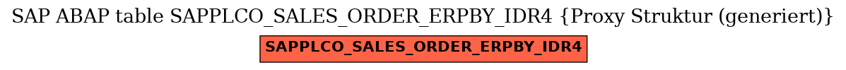 E-R Diagram for table SAPPLCO_SALES_ORDER_ERPBY_IDR4 (Proxy Struktur (generiert))