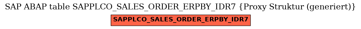 E-R Diagram for table SAPPLCO_SALES_ORDER_ERPBY_IDR7 (Proxy Struktur (generiert))