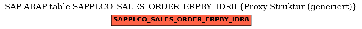 E-R Diagram for table SAPPLCO_SALES_ORDER_ERPBY_IDR8 (Proxy Struktur (generiert))