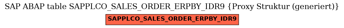 E-R Diagram for table SAPPLCO_SALES_ORDER_ERPBY_IDR9 (Proxy Struktur (generiert))