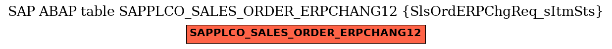 E-R Diagram for table SAPPLCO_SALES_ORDER_ERPCHANG12 (SlsOrdERPChgReq_sItmSts)