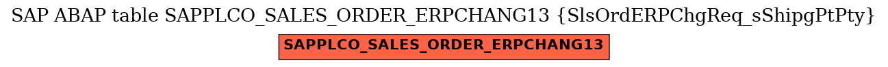 E-R Diagram for table SAPPLCO_SALES_ORDER_ERPCHANG13 (SlsOrdERPChgReq_sShipgPtPty)