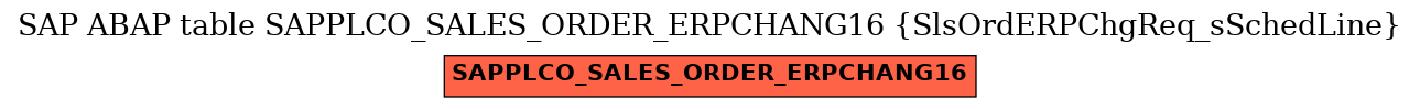 E-R Diagram for table SAPPLCO_SALES_ORDER_ERPCHANG16 (SlsOrdERPChgReq_sSchedLine)