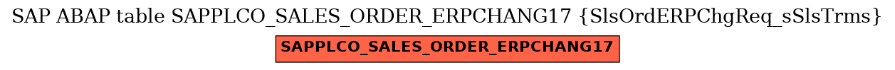 E-R Diagram for table SAPPLCO_SALES_ORDER_ERPCHANG17 (SlsOrdERPChgReq_sSlsTrms)