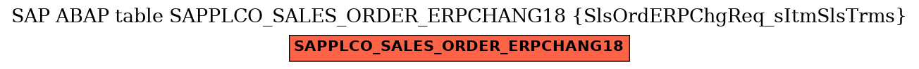 E-R Diagram for table SAPPLCO_SALES_ORDER_ERPCHANG18 (SlsOrdERPChgReq_sItmSlsTrms)