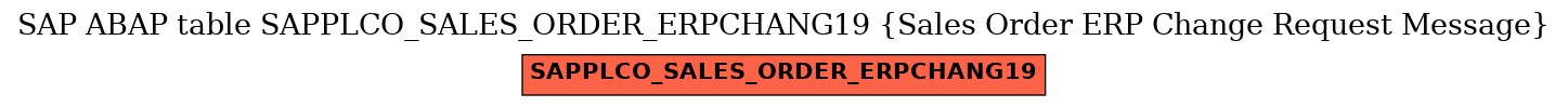 E-R Diagram for table SAPPLCO_SALES_ORDER_ERPCHANG19 (Sales Order ERP Change Request Message)