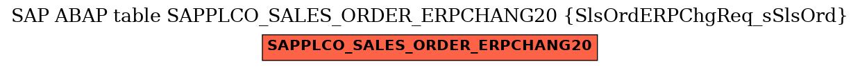 E-R Diagram for table SAPPLCO_SALES_ORDER_ERPCHANG20 (SlsOrdERPChgReq_sSlsOrd)