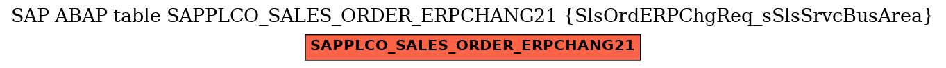 E-R Diagram for table SAPPLCO_SALES_ORDER_ERPCHANG21 (SlsOrdERPChgReq_sSlsSrvcBusArea)