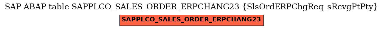 E-R Diagram for table SAPPLCO_SALES_ORDER_ERPCHANG23 (SlsOrdERPChgReq_sRcvgPtPty)