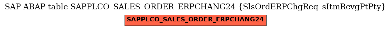 E-R Diagram for table SAPPLCO_SALES_ORDER_ERPCHANG24 (SlsOrdERPChgReq_sItmRcvgPtPty)