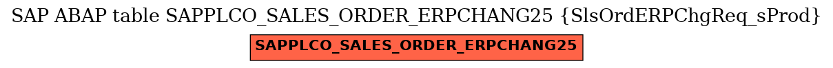 E-R Diagram for table SAPPLCO_SALES_ORDER_ERPCHANG25 (SlsOrdERPChgReq_sProd)