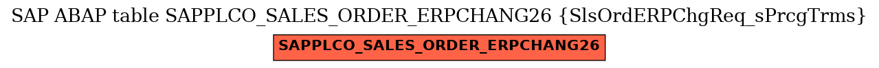 E-R Diagram for table SAPPLCO_SALES_ORDER_ERPCHANG26 (SlsOrdERPChgReq_sPrcgTrms)