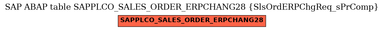 E-R Diagram for table SAPPLCO_SALES_ORDER_ERPCHANG28 (SlsOrdERPChgReq_sPrComp)