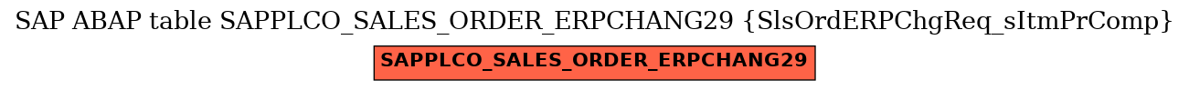 E-R Diagram for table SAPPLCO_SALES_ORDER_ERPCHANG29 (SlsOrdERPChgReq_sItmPrComp)