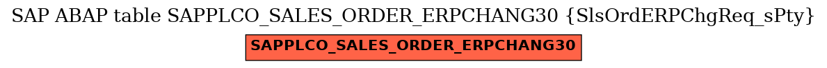 E-R Diagram for table SAPPLCO_SALES_ORDER_ERPCHANG30 (SlsOrdERPChgReq_sPty)