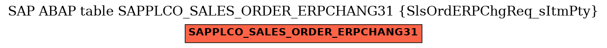 E-R Diagram for table SAPPLCO_SALES_ORDER_ERPCHANG31 (SlsOrdERPChgReq_sItmPty)