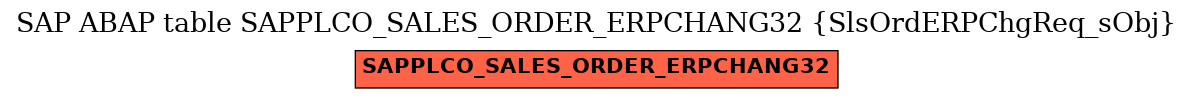 E-R Diagram for table SAPPLCO_SALES_ORDER_ERPCHANG32 (SlsOrdERPChgReq_sObj)