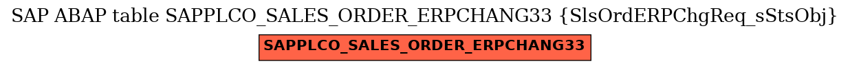 E-R Diagram for table SAPPLCO_SALES_ORDER_ERPCHANG33 (SlsOrdERPChgReq_sStsObj)