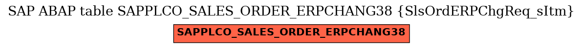 E-R Diagram for table SAPPLCO_SALES_ORDER_ERPCHANG38 (SlsOrdERPChgReq_sItm)